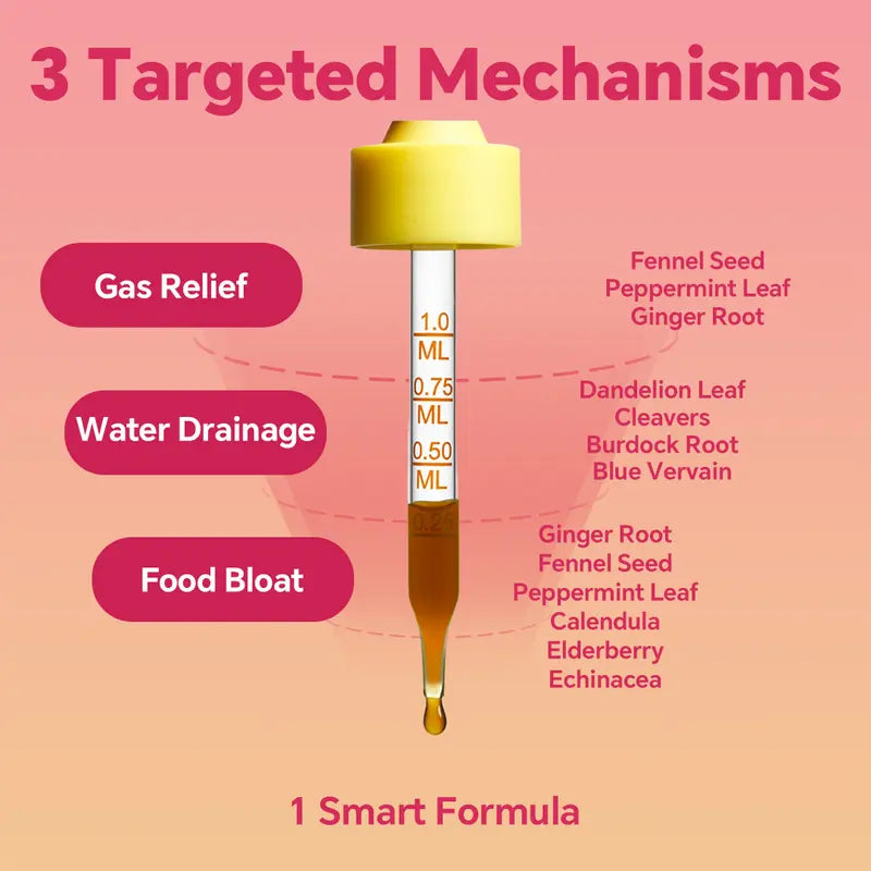 Liver Drainage Drops